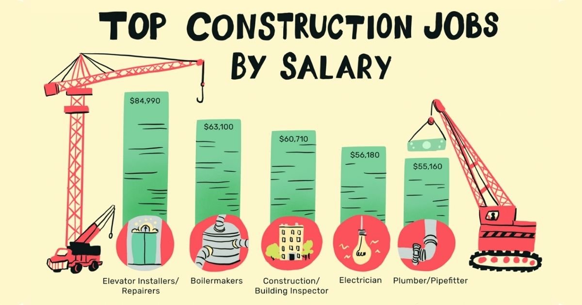 construction jobs Salary