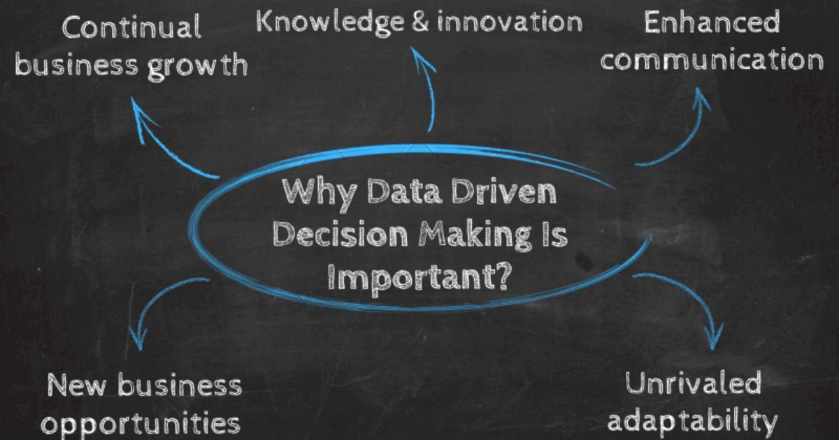 The Importance of Data Driven Decision Making