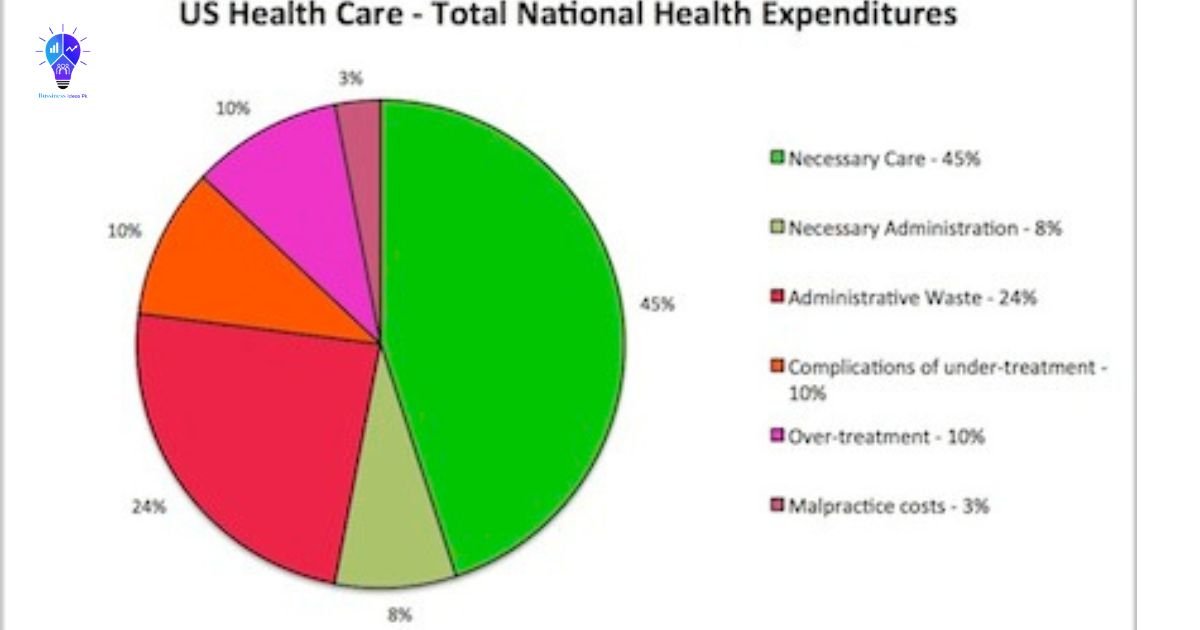 US National Healthcare Chart
